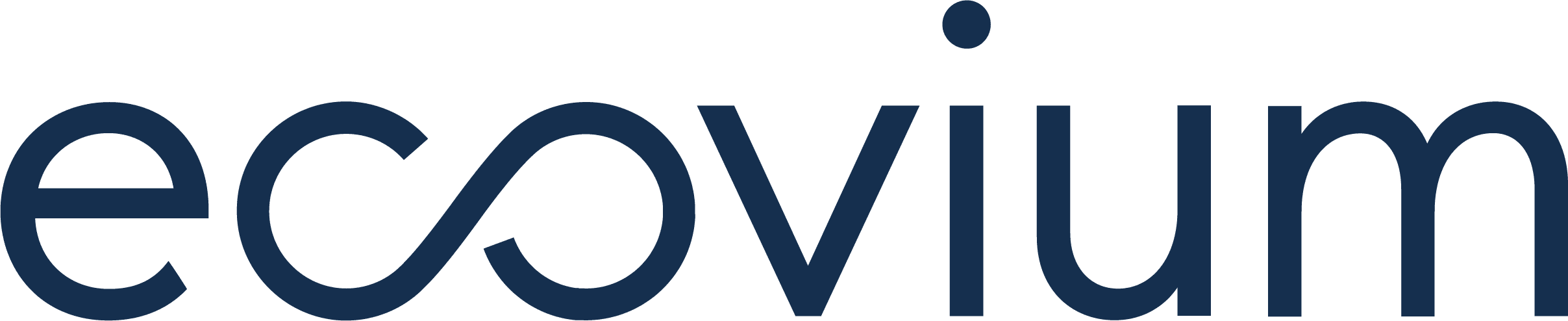 ecovium GmbH
