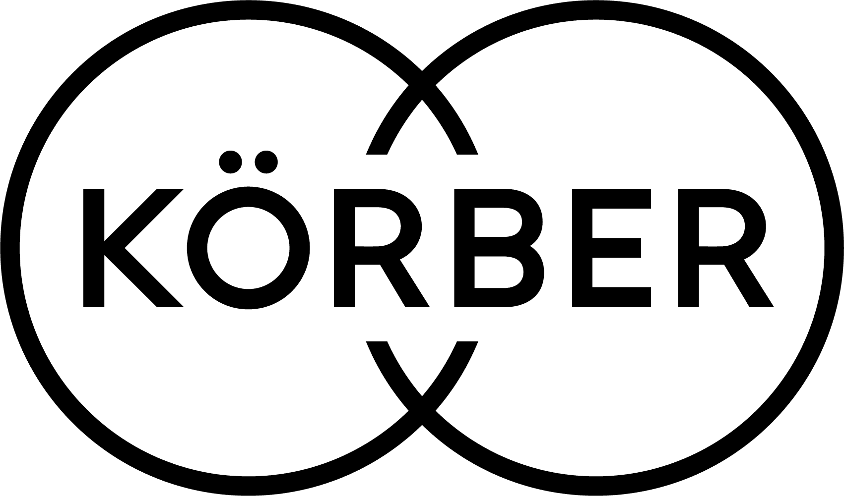 Körber Supply Chain Consulting GmbH