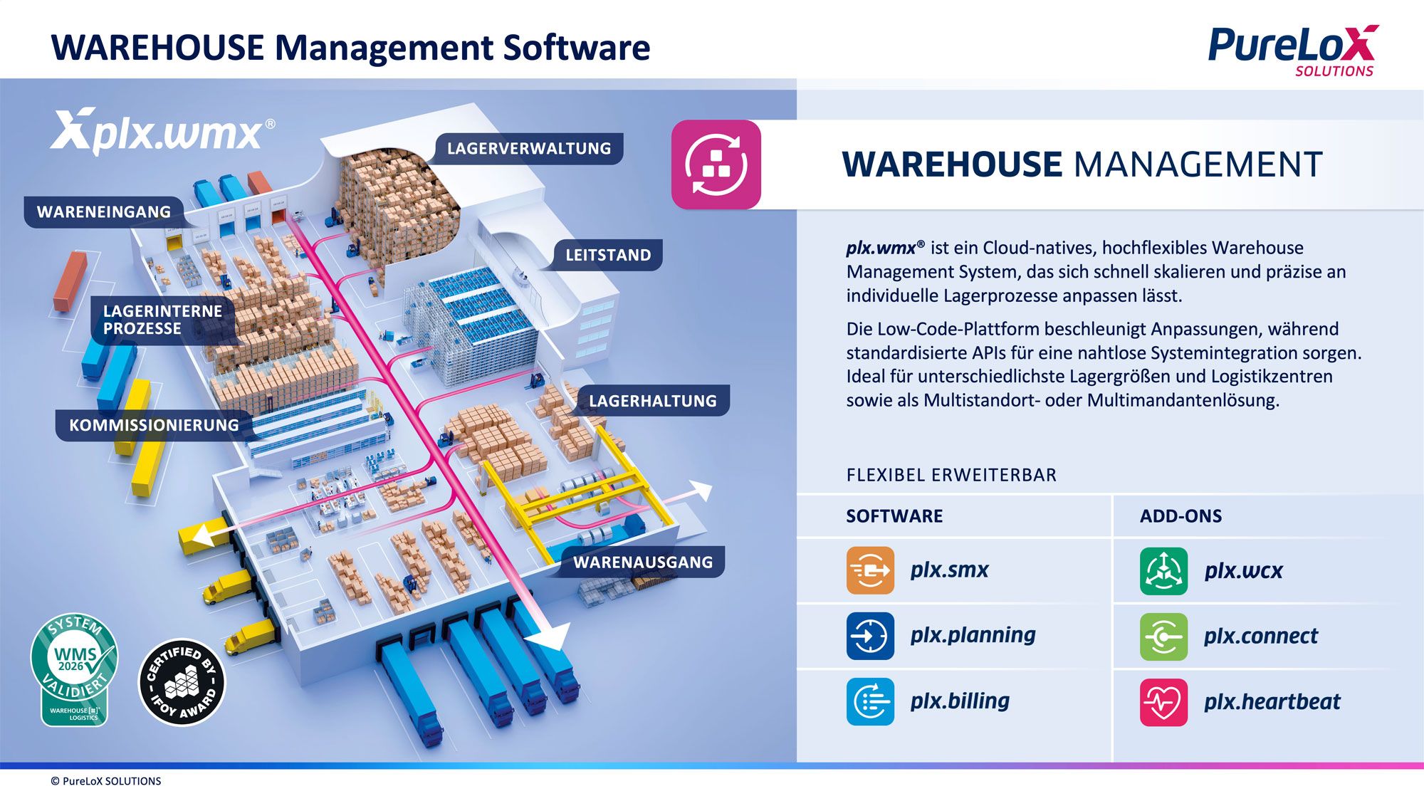 PureLoX SOLUTIONS GmbH WMS – Bild 1
