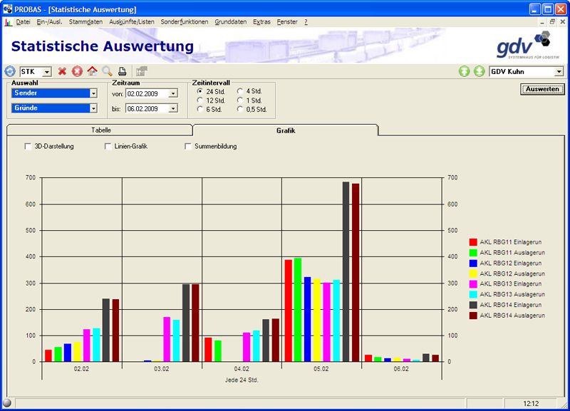 GDV Kuhn mbH WMS – Bild 11
