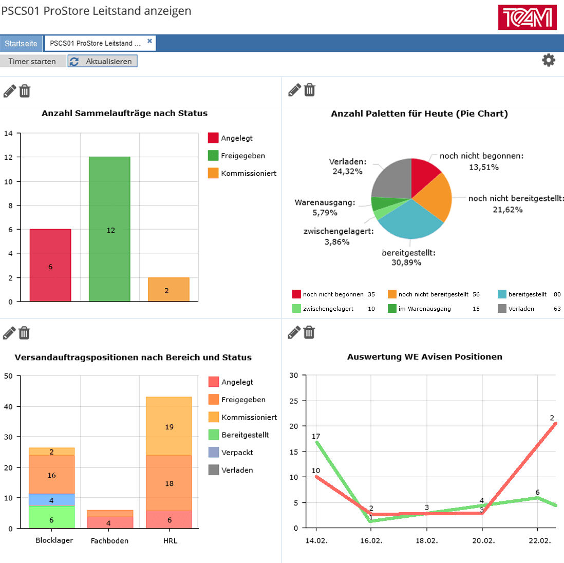 TEAM GmbH WMS – Bild 2