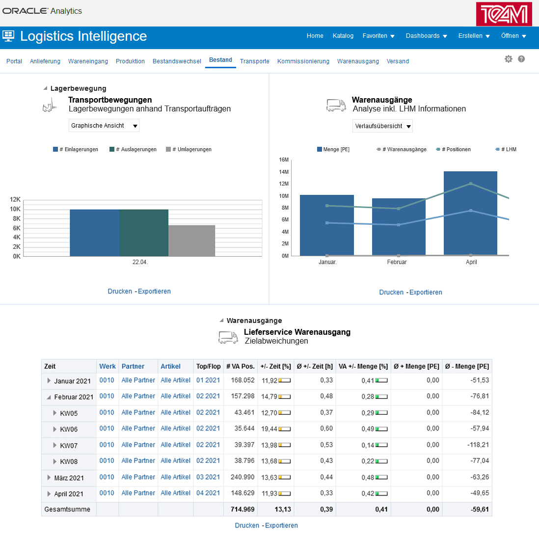 TEAM GmbH WMS – Bild 3