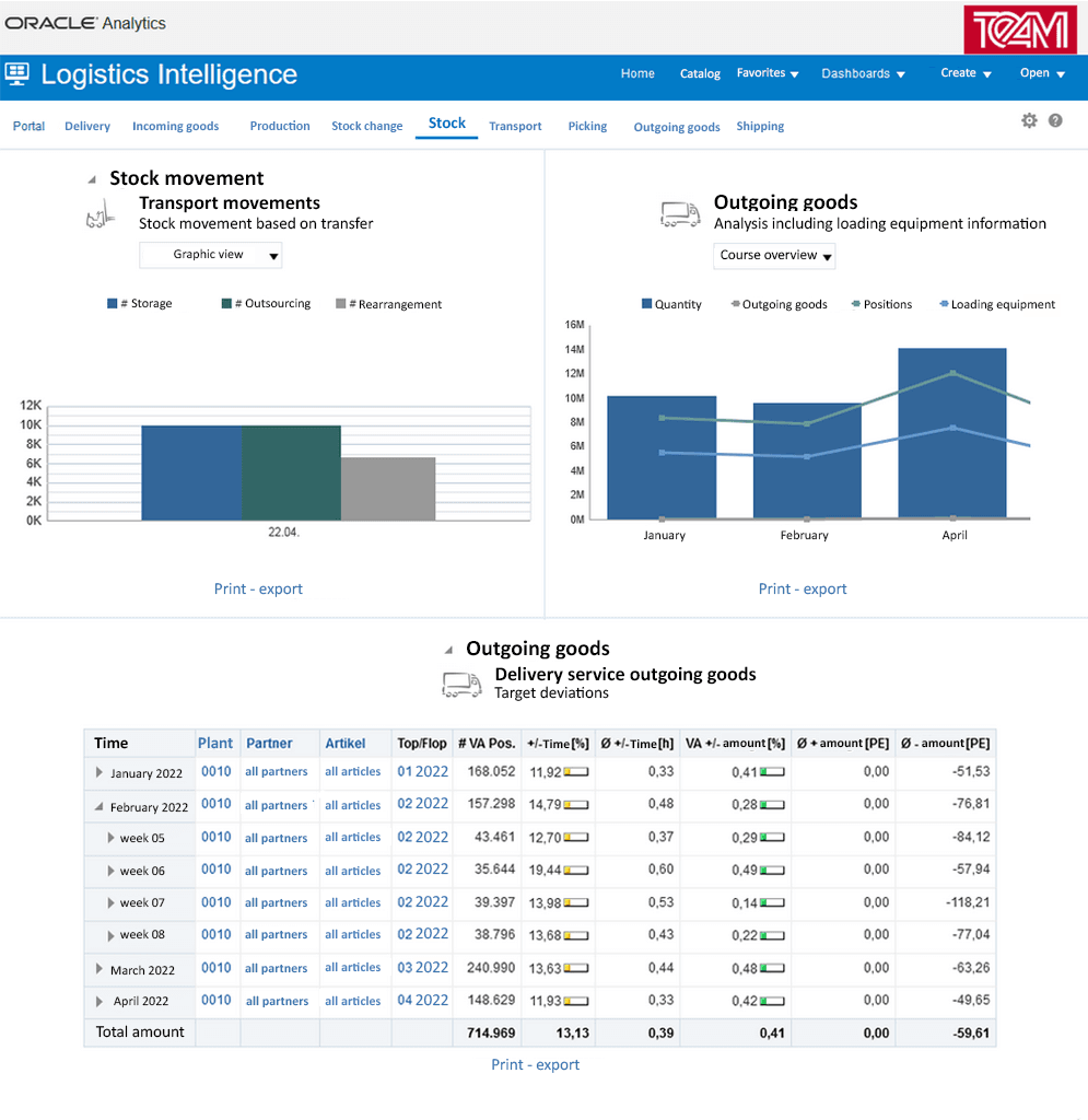 TEAM GmbH WMS – Bild 3
