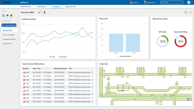 SSI Schäfer IT Solutions GmbH WMS – Bild 7
