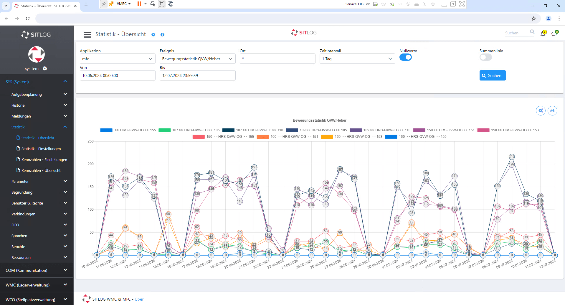 SITLog GmbH WMS – Bild 3