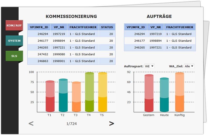 KBU Logistik AG WMS – Bild 1