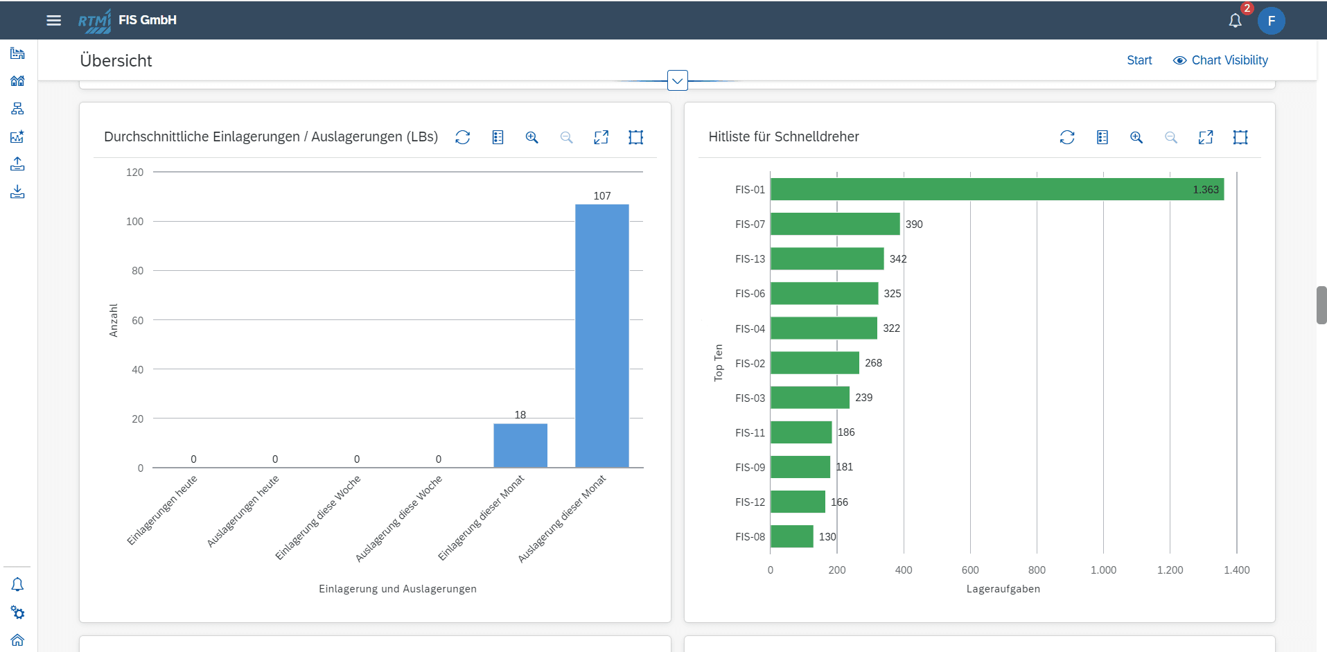 FIS Informationssysteme und Consulting GmbH WMS – Bild 4