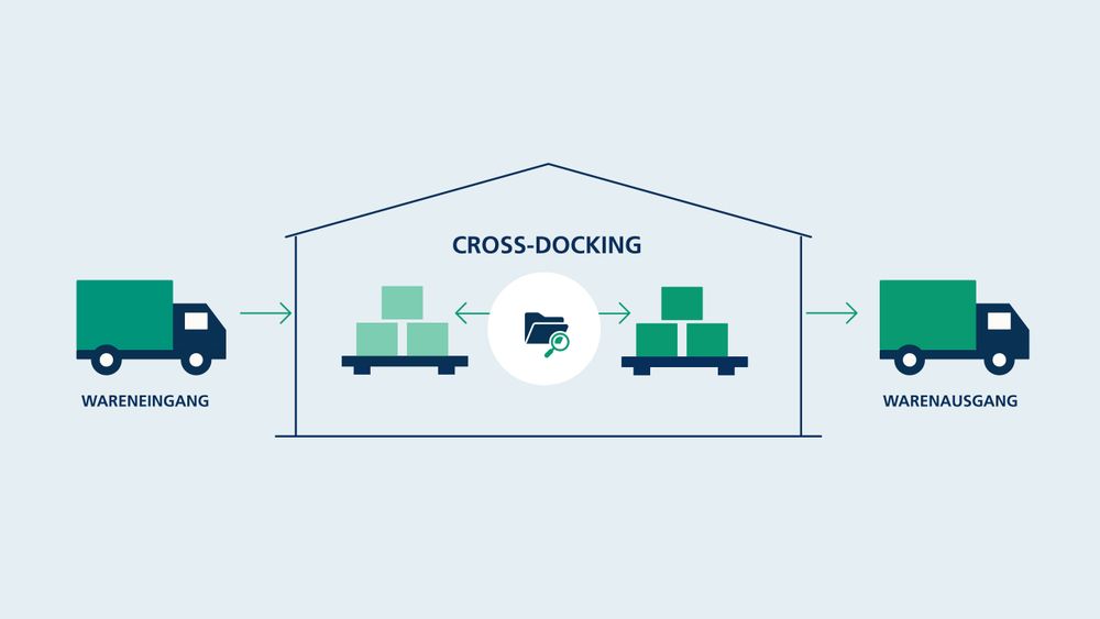 Schneller vom Wareneingang zum Versand: Cross-Docking im WMS