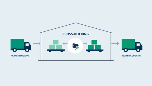 Schneller vom Wareneingang zum Versand: Cross-Docking im WMS