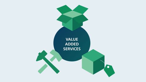 Value Added Services: Mehrwertleistungen im Warehouse Management System